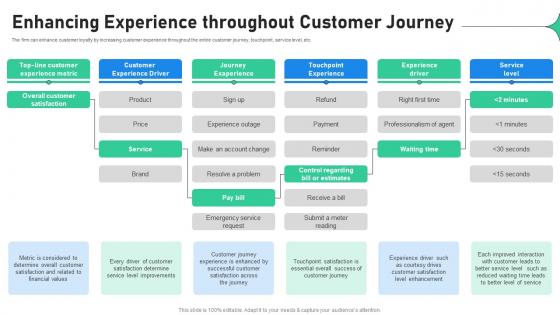 Enhancing Experience Throughout Customer Increasing Profitability Through Better Product