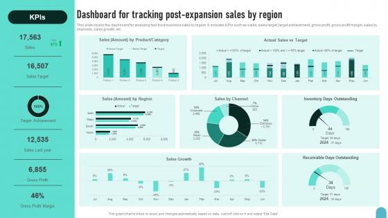 Enhancing Global Presence Dashboard For Tracking Post Expansion Formats Pdf