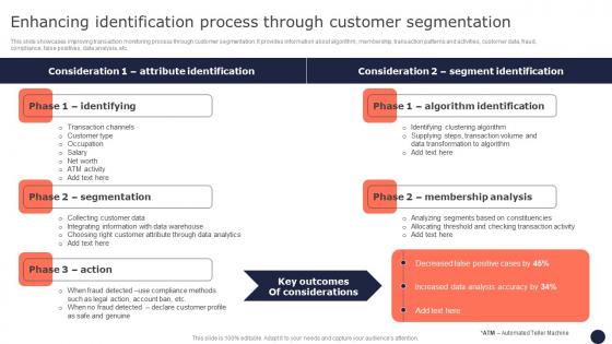 Enhancing Identification Process Through Customer Mitigating Corporate Scams And Robberies Sample Pdf