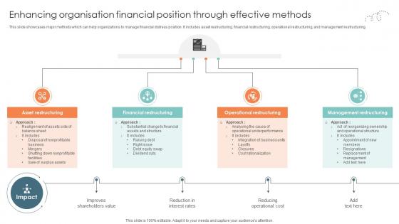 Enhancing Organisation Financial Position Through Effective Strategic Approaches To Corporate Financial