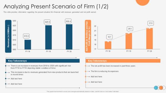 Enhancing Profitability Modelling Analyzing Present Scenario Of Firm