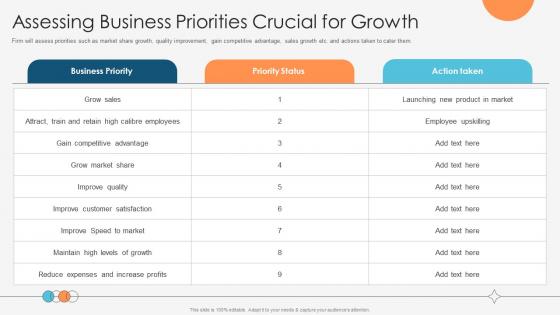 Enhancing Profitability Modelling Assessing Business Priorities Crucial For Growth Enhancing Profitability Modelling Assessing Business Priorities Crucial For Growth