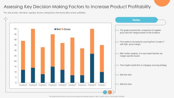 Enhancing Profitability Modelling Assessing Key Decision Making Factors To Increase Product Profitability