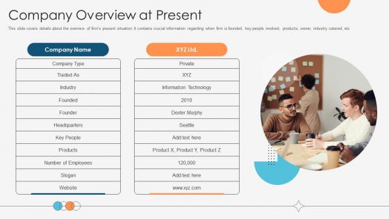 Enhancing Profitability Modelling Company Overview At Present
