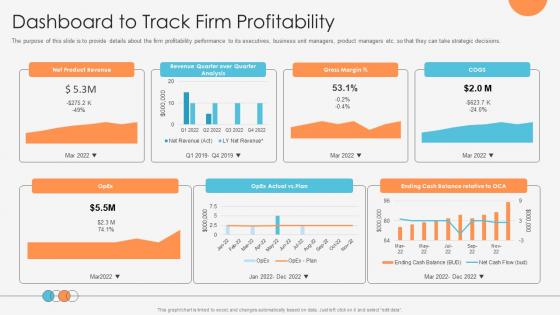 Enhancing Profitability Modelling Dashboard To Track Firm Profitability