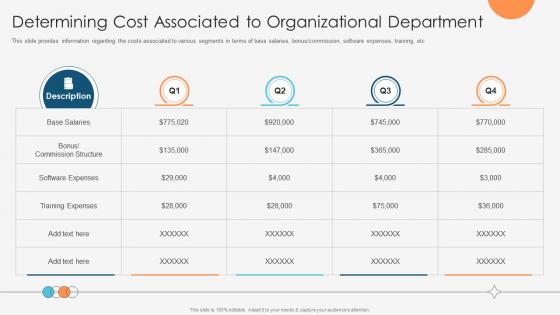 Enhancing Profitability Modelling Determining Cost Associated To Organizational Department Enhancing Profitability Modelling Determining Cost Associated To Organizational Department