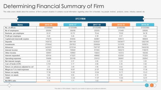 Enhancing Profitability Modelling Determining Financial Summary Of Firm Enhancing Profitability Modelling Determining Financial Summary Of Firm