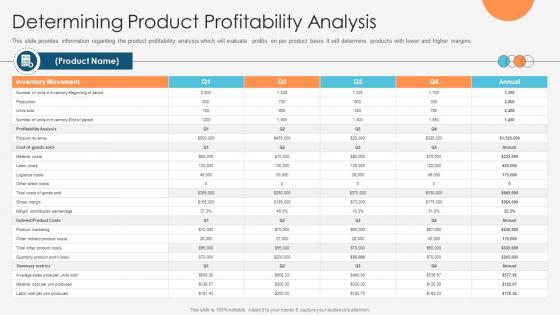 Enhancing Profitability Modelling Determining Product Profitability Analysis Enhancing Profitability Modelling Determining Product Profitability Analysis