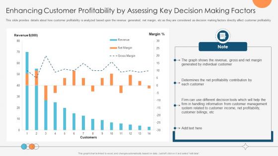 Enhancing Profitability Modelling Enhancing Customer Profitability By Assessing Key Decision Making