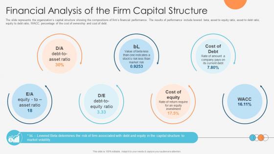 Enhancing Profitability Modelling Financial Analysis Of The Firm Capital Structure Enhancing Profitability Modelling Financial Analysis Of The Firm Capital Structure