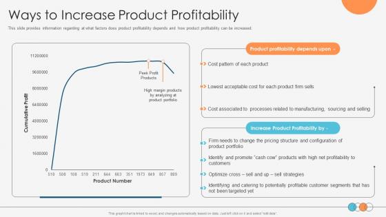 Enhancing Profitability Modelling Ways To Increase Product Profitability