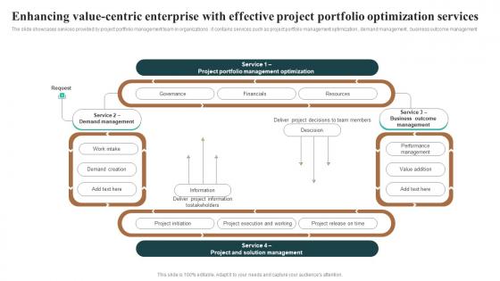 Enhancing Value Centric Enterprise With Effective Project Portfolio Optimization Services Mockup Pdf Enhancing Value Centric Enterprise With Effective Project Portfolio Optimization Services Mockup Pdf