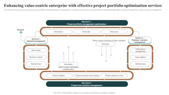 Enhancing Value Centric Enterprise With Effective Project Portfolio Optimization Services Mockup Pdf