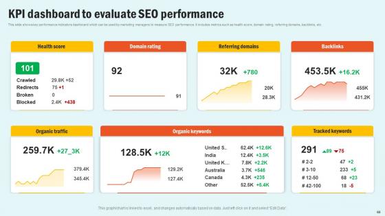 Enhancing Website Performance With Search Engine Content Optimization Complete Deck