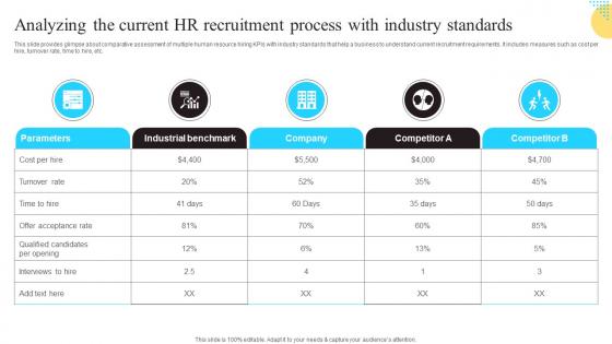 Enhancing Workforce Productivity Using HR Recruitment Process Ppt Powerpoint Presentation Complete Deck