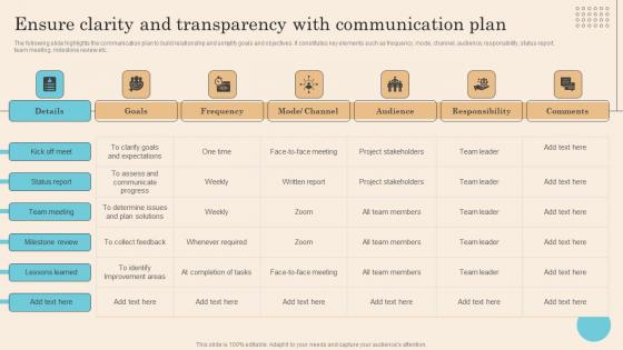 Ensure Clarity And Transparency With Communication Plan Executing Successful Staff Portrait Pdf