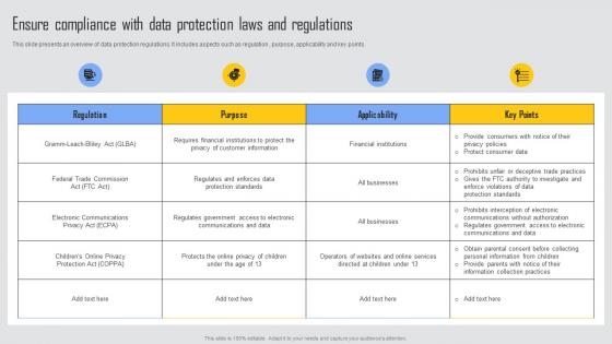 Ensure Compliance With Data Managing Managing Risks And Establishing Trust Through Efficient Formats Pdf