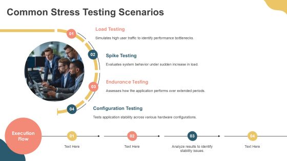 Ensuring Application Stability Through Effective Stress Testing PPT Slides AT Slide07