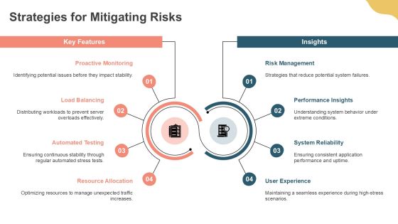 Ensuring Application Stability Through Effective Stress Testing PPT Slides AT Slide15