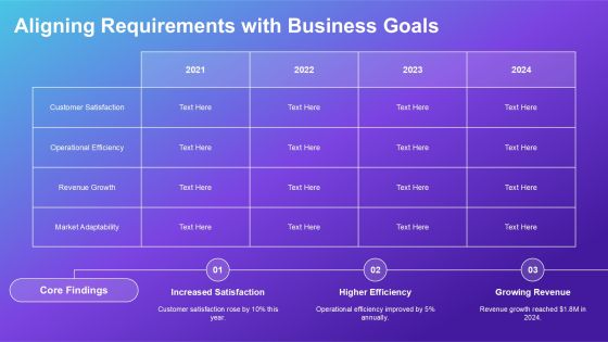 Ensuring Solution Requirements Support Scalable Solutions PPT Structure AT Slide05