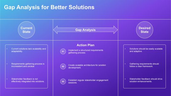 Ensuring Solution Requirements Support Scalable Solutions PPT Structure AT Slide10