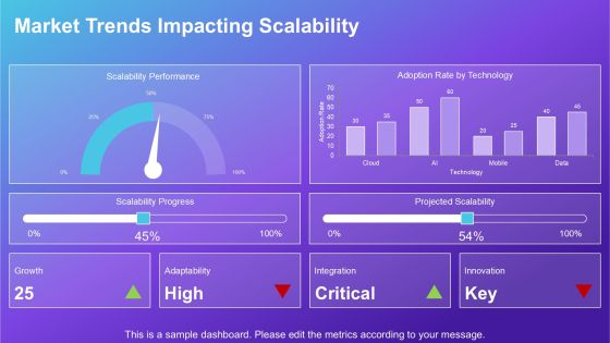 Ensuring Solution Requirements Support Scalable Solutions PPT Structure AT Slide16