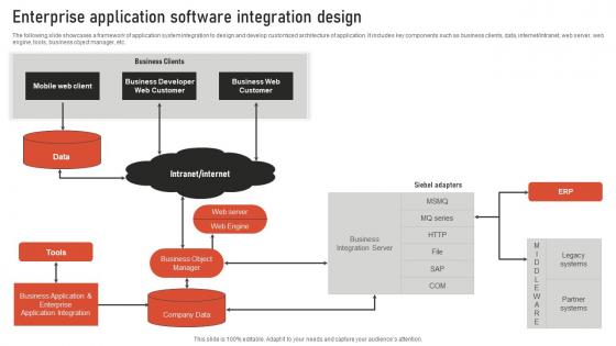 Enterprise Application Software Integration Design Mockup Pdf