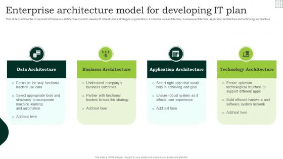 Enterprise Architecture Model For Developing IT Plan Inspiration Pdf