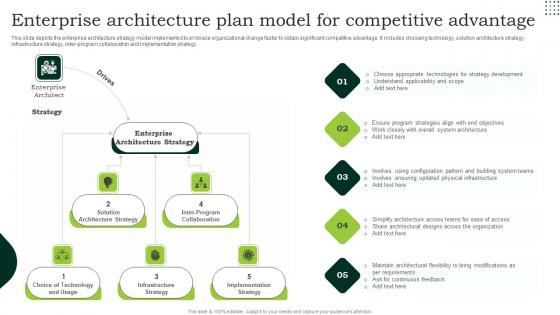 Enterprise Architecture Plan Model For Competitive Advantage Microsoft Pdf