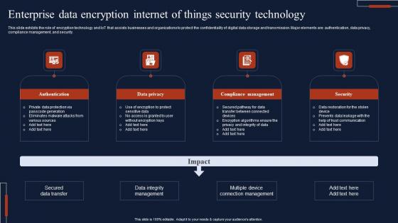 Enterprise Data Encryption Internet Of Things Security Technology Summary Pdf