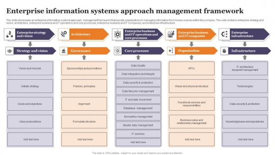 Enterprise Information Systems Approach Management Framework Graphics Pdf