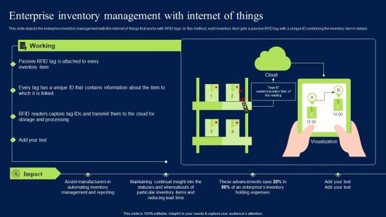 Enterprise Inventory Management With Internet Of Things Introduction PDF