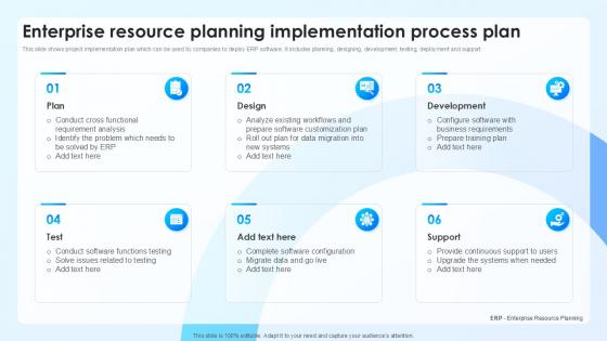 Enterprise Resource Planning Implementation Process Plan Enterprise Resource Planning Implementation Process Plan
