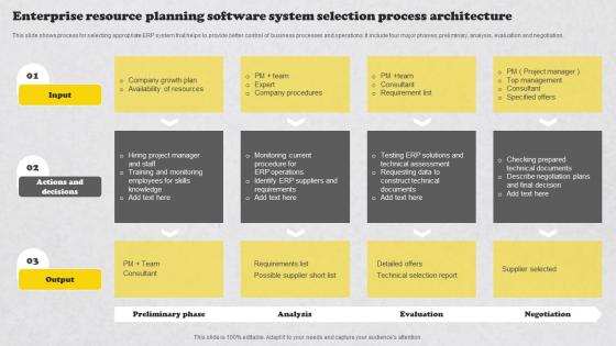 Enterprise Resource Planning Software System Selection Process Architecture Designs Pdf