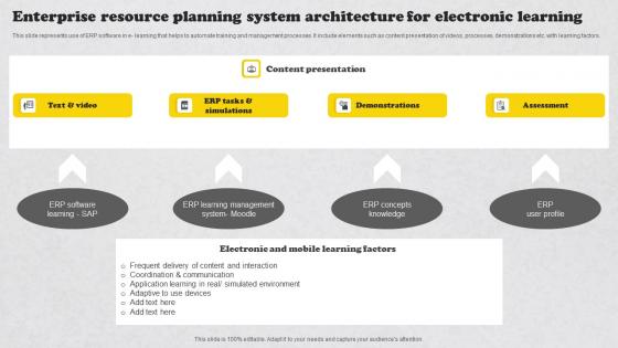 Enterprise Resource Planning System Architecture For Electronic Learning Infographics Pdf