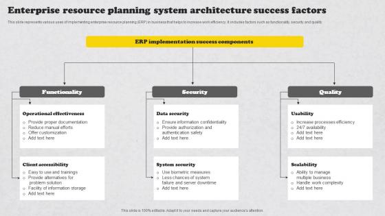 Enterprise Resource Planning System Architecture Success Factors Background Pdf