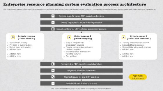 Enterprise Resource Planning System Evaluation Process Architecture Professional Pdf