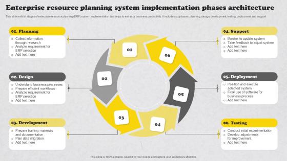 Enterprise Resource Planning System Implementation Phases Architecture Clipart Pdf