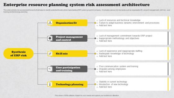 Enterprise Resource Planning System Risk Assessment Architecture Introduction Pdf Enterprise Resource Planning System Risk Assessment Architecture Introduction Pdf