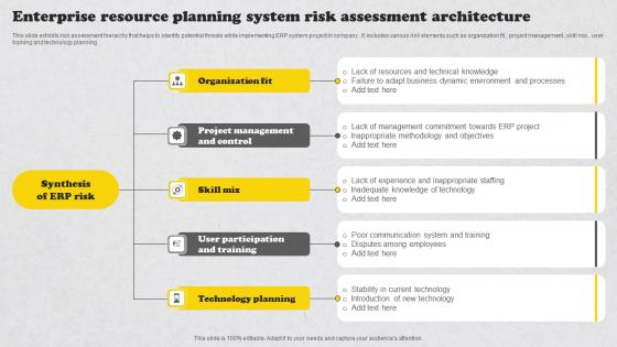 Enterprise Resource Planning System Risk Assessment Architecture Introduction Pdf