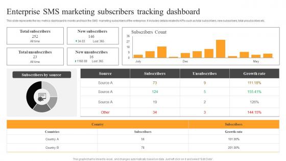 Enterprise SMS Marketing Subscribers Text Message Advertising Solutions Enhancing Diagrams Pdf