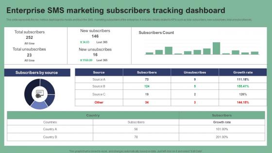 Enterprise SMS Marketing Subscribers Tracking Text Message Marketing Strategies Mockup Pdf