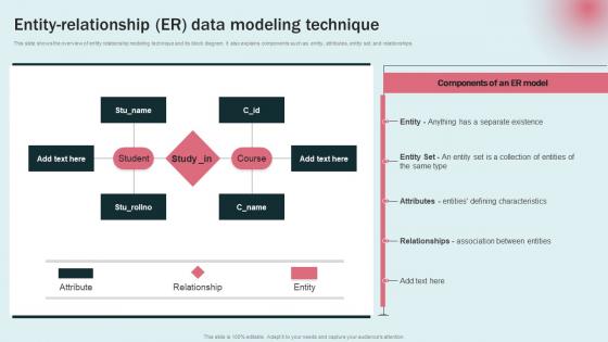 Entity Relationship Er Data Modeling Approaches For Modern Analytics Themes Pdf