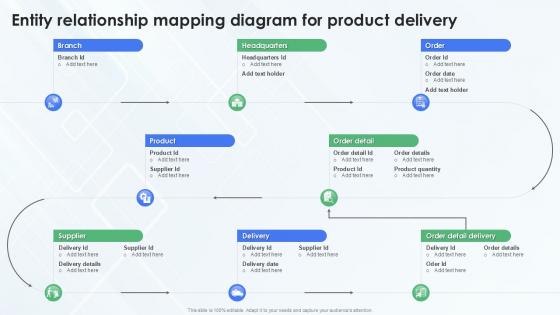 Entity Relationship Mapping Diagram For Product Delivery Entity Relationship Mapping Diagram For Product Delivery