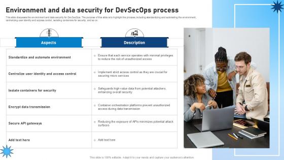 Environment And Data Security For Devsecops Process Role Of Devsecops Ppt Example Environment And Data Security For Devsecops Process Role Of Devsecops Ppt Example