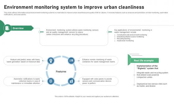 Environment Monitoring System To Improve Urban Cleanliness IOT Applications In Smart Waste IoT SS V