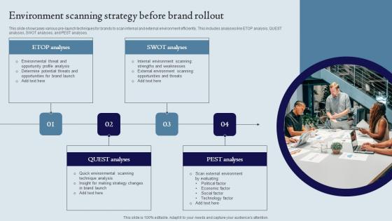 Environment Scanning Strategy Before Brand Rollout Ppt Infographic Template Format Ideas Pdf