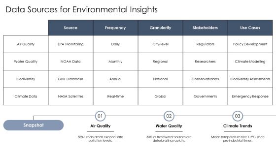 Environmental Data Analysis Techniques And Trends PPT Example AT Slide08