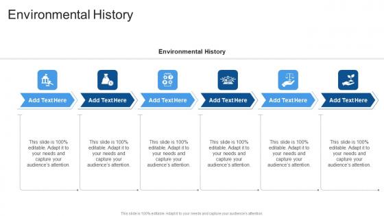 Environmental History In Powerpoint And Google Slides Cpb