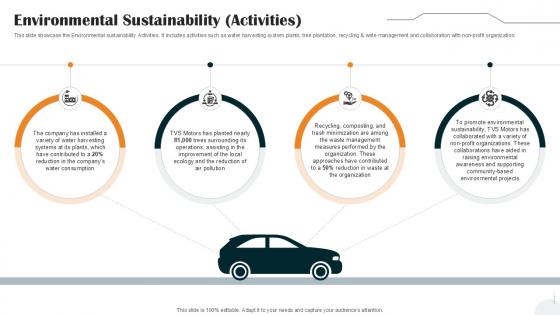Environmental Sustainability Activities Vehicle Manufacturer Company Profile PPT Slide CP SS V Environmental Sustainability Activities Vehicle Manufacturer Company Profile PPT Slide CP SS V